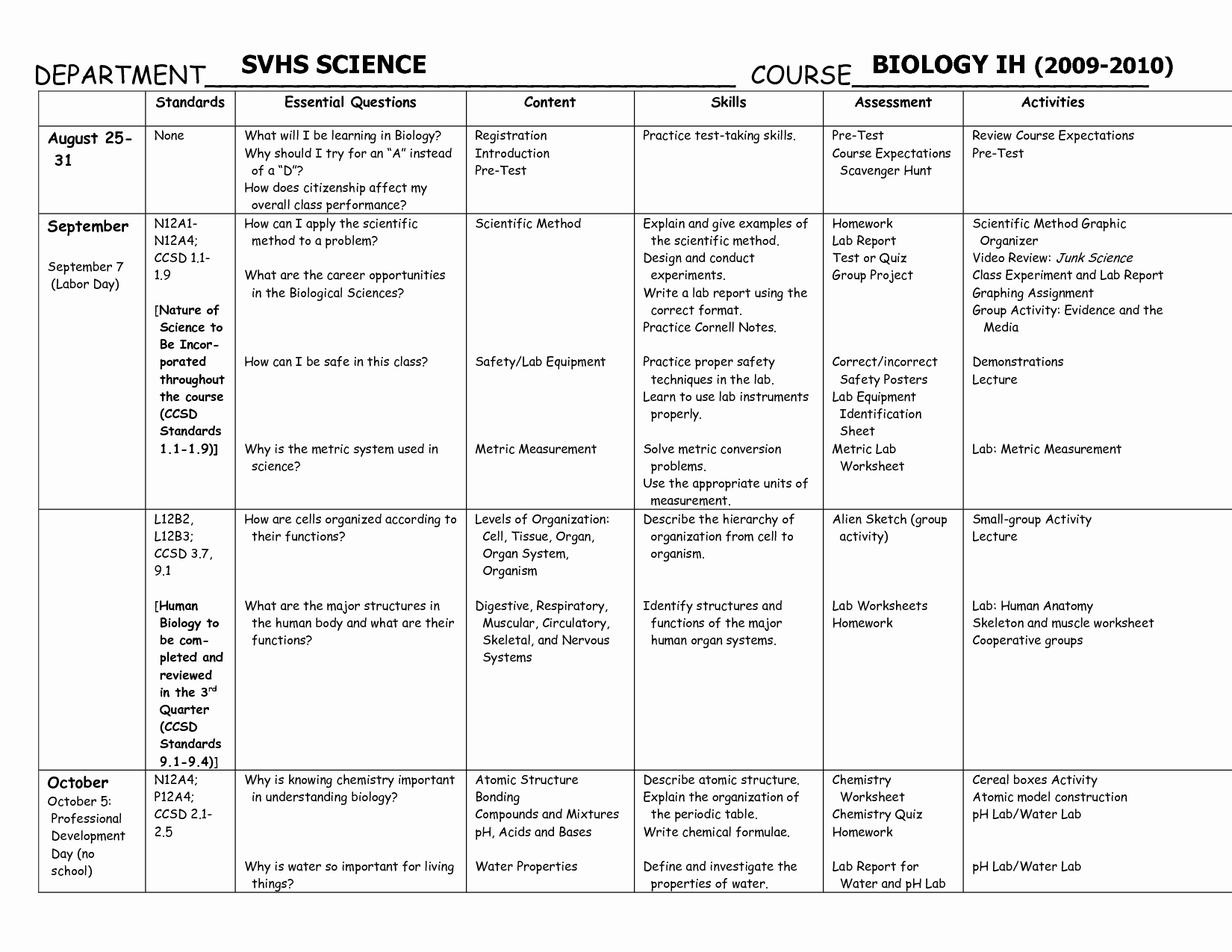 Cells and organelles Worksheet Best Of 14 Best Of Cell Structure and Function Worksheet