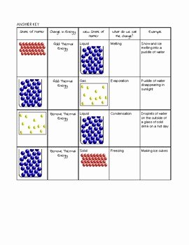 Change In Matter Worksheet Inspirational Changing States Of Matter Worksheet by Fisching for