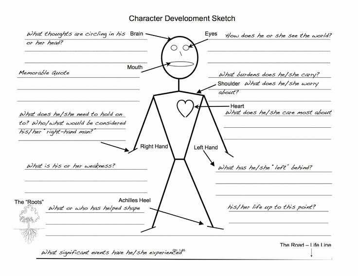 Character Traits Worksheet Pdf New Characterization Graphic organizer Body Google Search