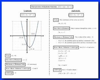 Characteristics Of Functions Worksheet Awesome Characteristics Of Quadratic Functions and their Graphs