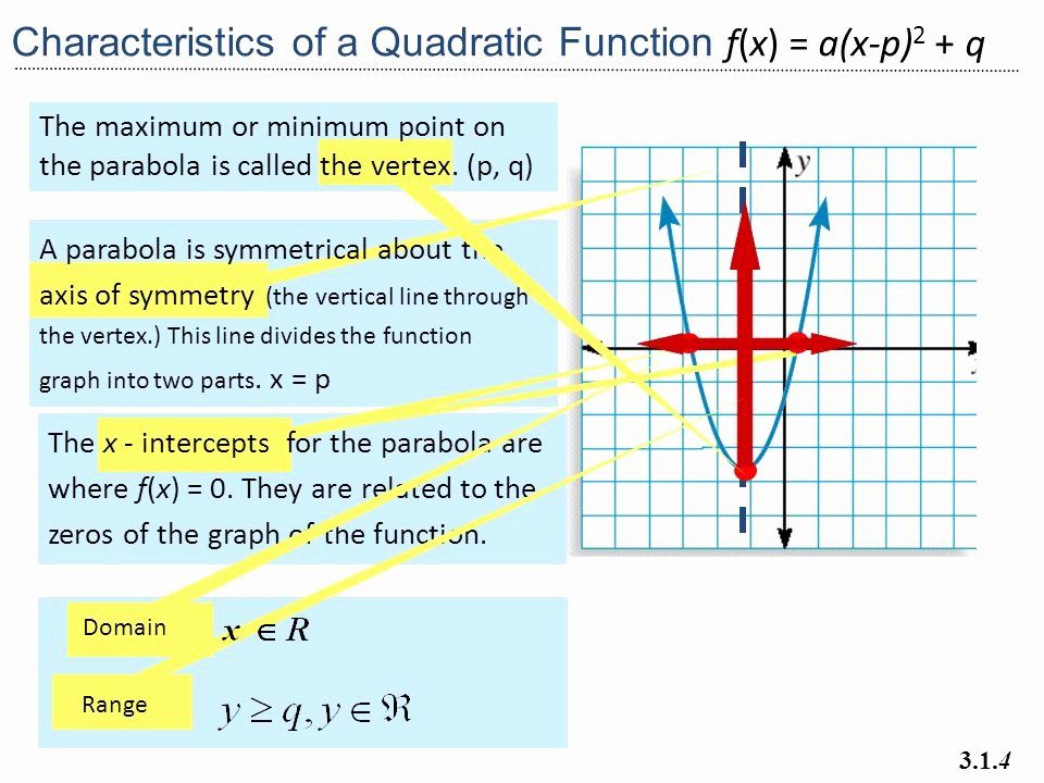 Characteristics Of Functions Worksheet Beautiful Characteristics Quadratic Functions Worksheet