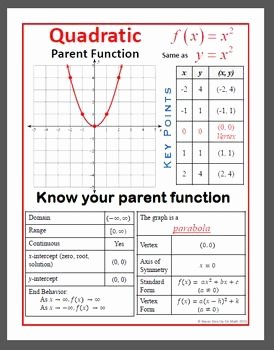 Characteristics Of Functions Worksheet New 13 Best Functions Posters Of Parents and More Images On