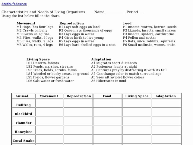 Characteristics Of Living Things Worksheet Luxury Characteristics and Needs Of Living organisms Graphic