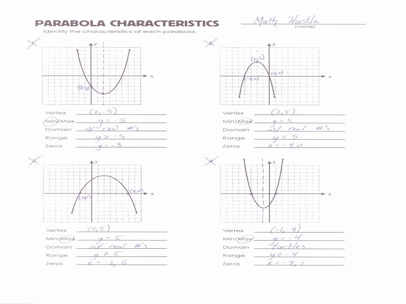 Characteristics Of Quadratic Functions Worksheet Unique Characteristics Quadratic Functions Worksheet Free
