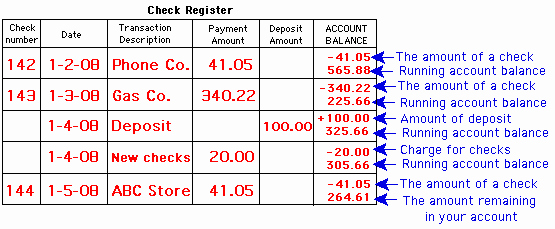 Checkbook Register Worksheet 1 Answers New How to Use Checks Money and Coins Enchantedlearning
