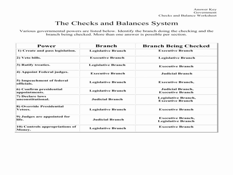 Checks and Balances Worksheet Answers Luxury Checks and Balances Worksheet Free Printable Worksheets