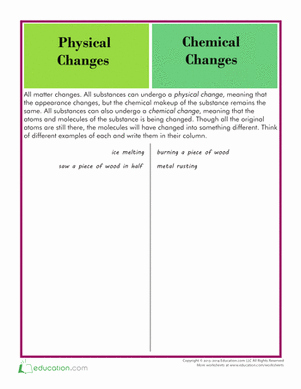 Chemical and Physical Change Worksheet Fresh Physical and Chemical Changes Worksheet