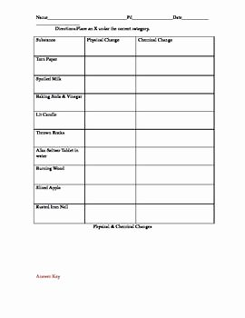 Chemical and Physical Changes Worksheet Best Of Physical Vs Chemical Change Chart