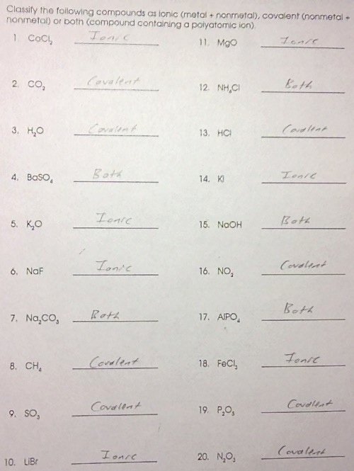 Chemical Bonding Worksheet Answers Fresh the Name Says It All Naming Pounds and Writing