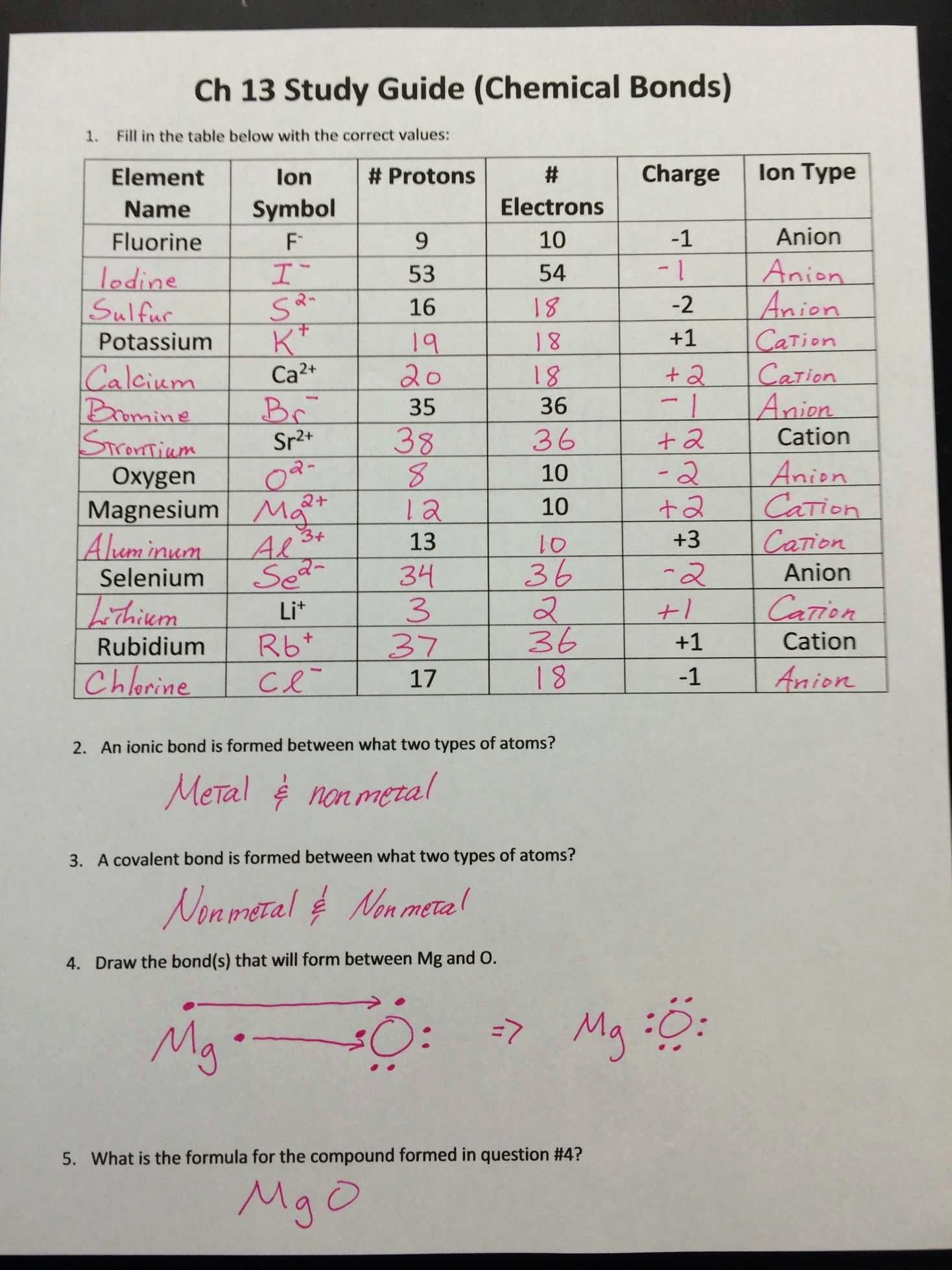 Chemical Bonding Worksheet Key Best Of Valence Electrons and Ions Worksheet