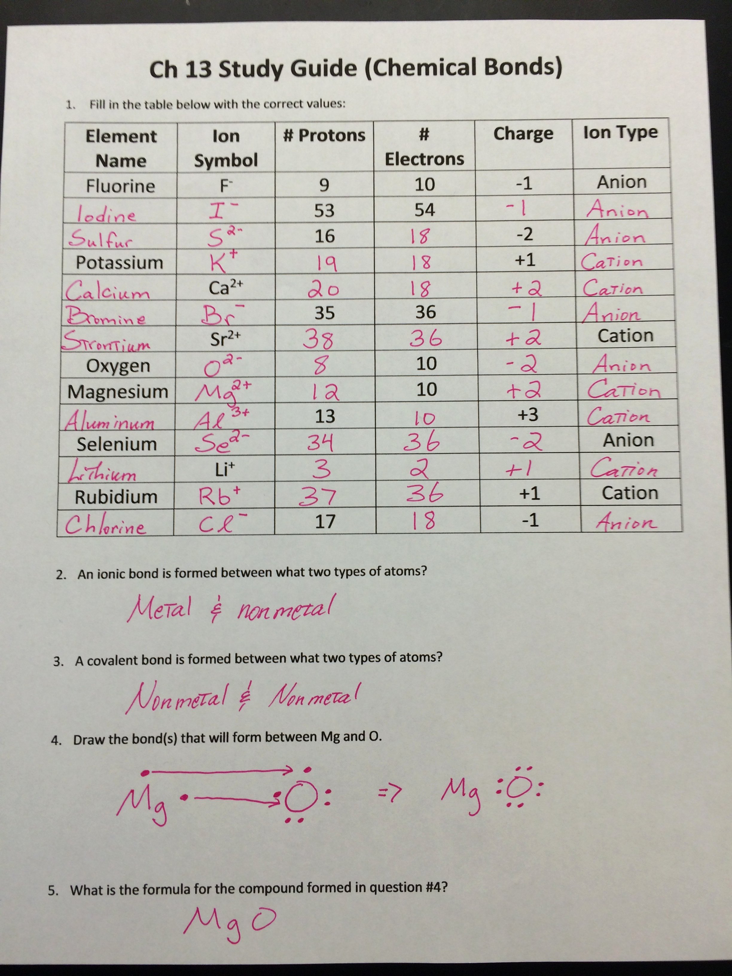 Chemical Bonds Worksheet Answers Inspirational Student Exploration Ionic Bonds Worksheet Answers