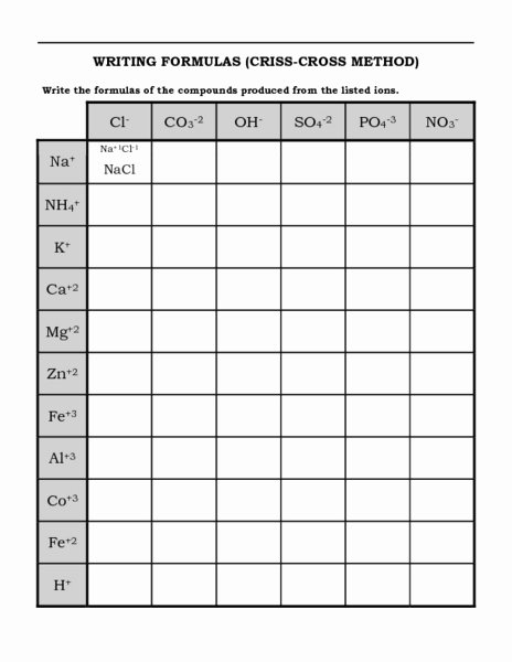 Chemical formula Writing Worksheet Lovely Writing formulas the Criss Cross Method Worksheet for