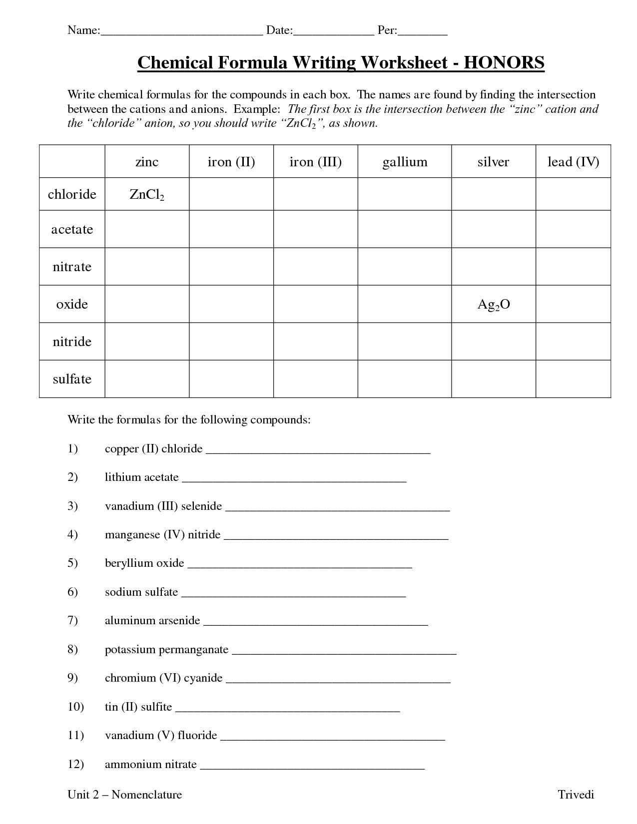 Chemical formula Writing Worksheet Luxury Naming Chemical Pounds Prescriptions Not to Mention