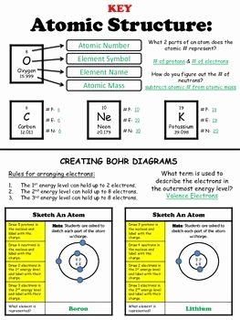 Chemistry atomic Structure Worksheet Inspirational atomic Structure Worksheet Chemistry
