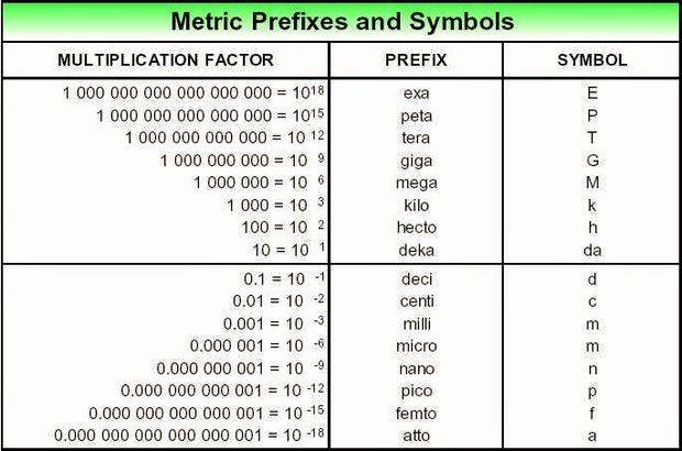 Chemistry Conversion Factors Worksheet Beautiful Numbers In Chemistry