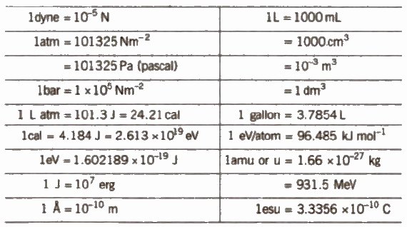 Chemistry Conversion Factors Worksheet Luxury Cbse Class 11 Chemistry Notes Basic Concepts Of