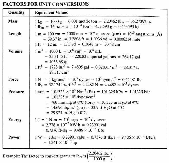 Chemistry Conversion Factors Worksheet New Algebra Precalculus Using Dimensional Analysis to
