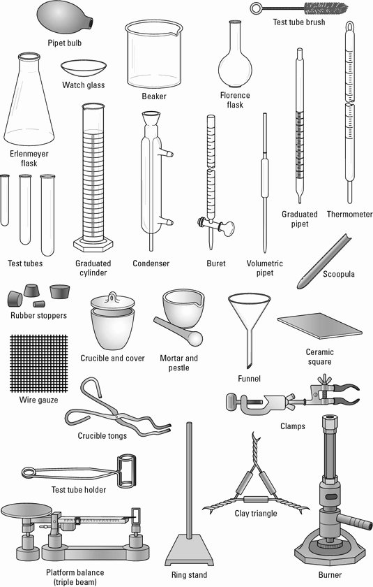 Chemistry Lab Equipment Worksheet Beautiful Ap Chemistry An Overview Of Mon Lab Equipment Dummies