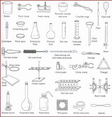 Chemistry Lab Equipment Worksheet Beautiful Chemistry Equipment