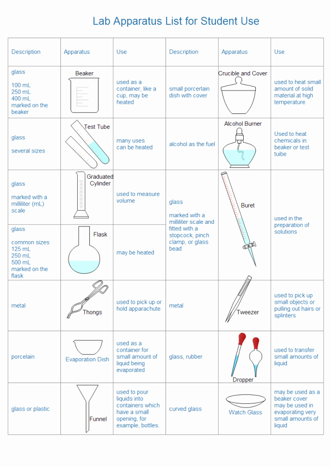 Chemistry Lab Equipment Worksheet Beautiful Create Lab Equipment Worksheet with Pre Made Symbols