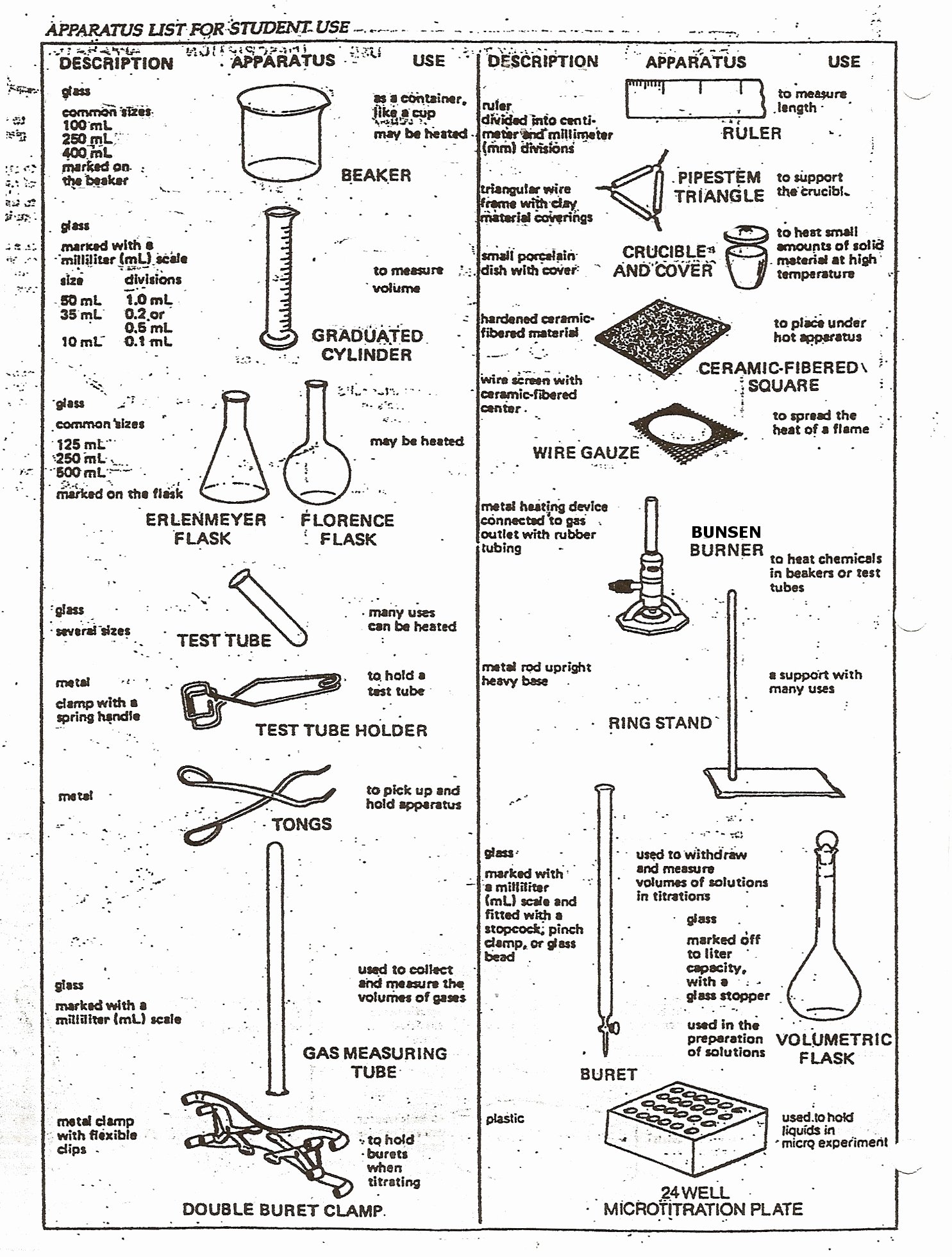 50 Chemistry Lab Equipment Worksheet
