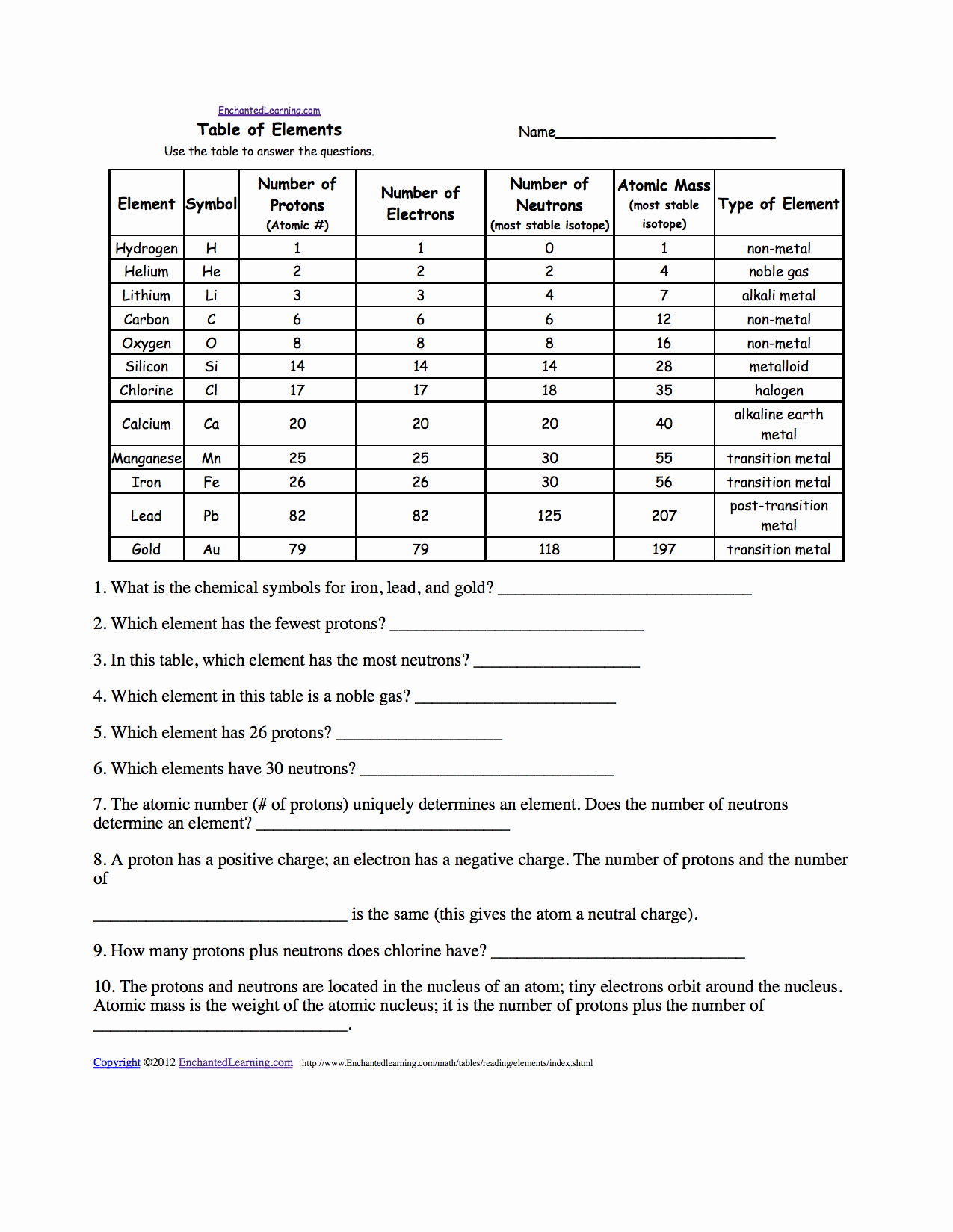 Chemistry Periodic Table Worksheet Awesome the Chemical Elements Enchantedlearning