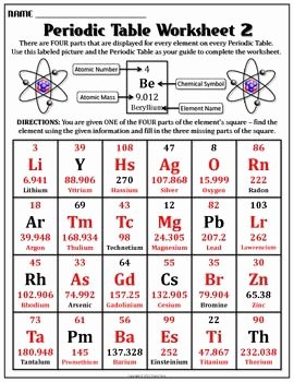 Chemistry Periodic Table Worksheet Awesome Worksheet Periodic Table Worksheet 2