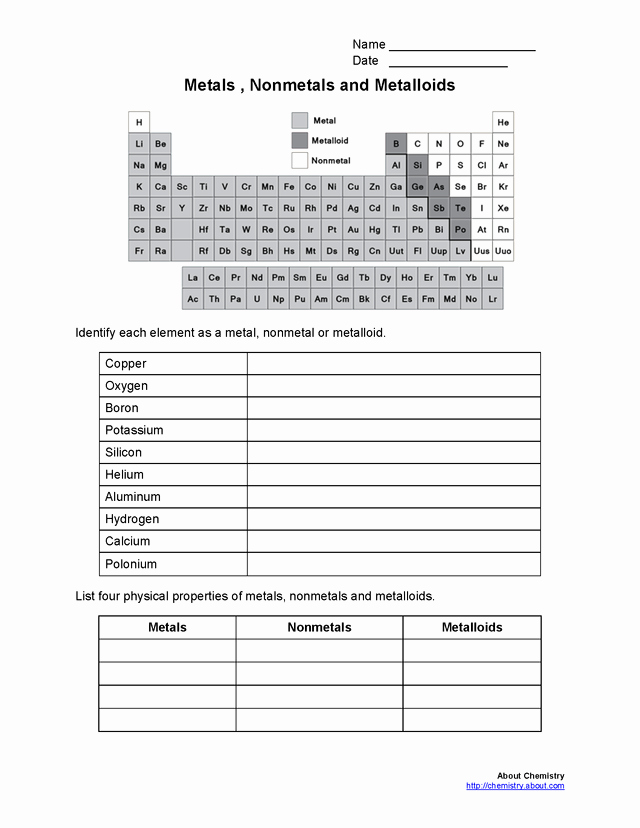 Chemistry Periodic Table Worksheet Fresh Printable Metals Nonmetals Metalloids Worksheet