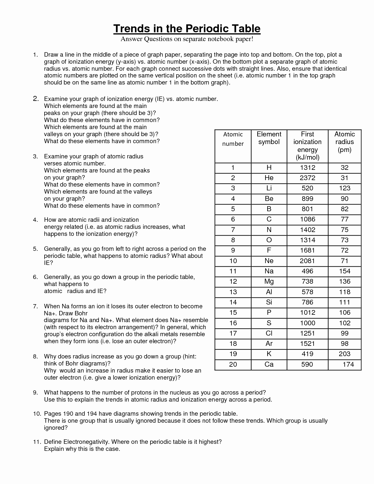 Chemistry Periodic Table Worksheet Unique 20 Best Of Periodic Trends Worksheet Answers Key
