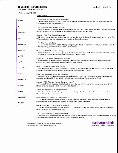 Civil War Timeline Worksheet Best Of Civil War Timeline Printable the Best Worksheets Image