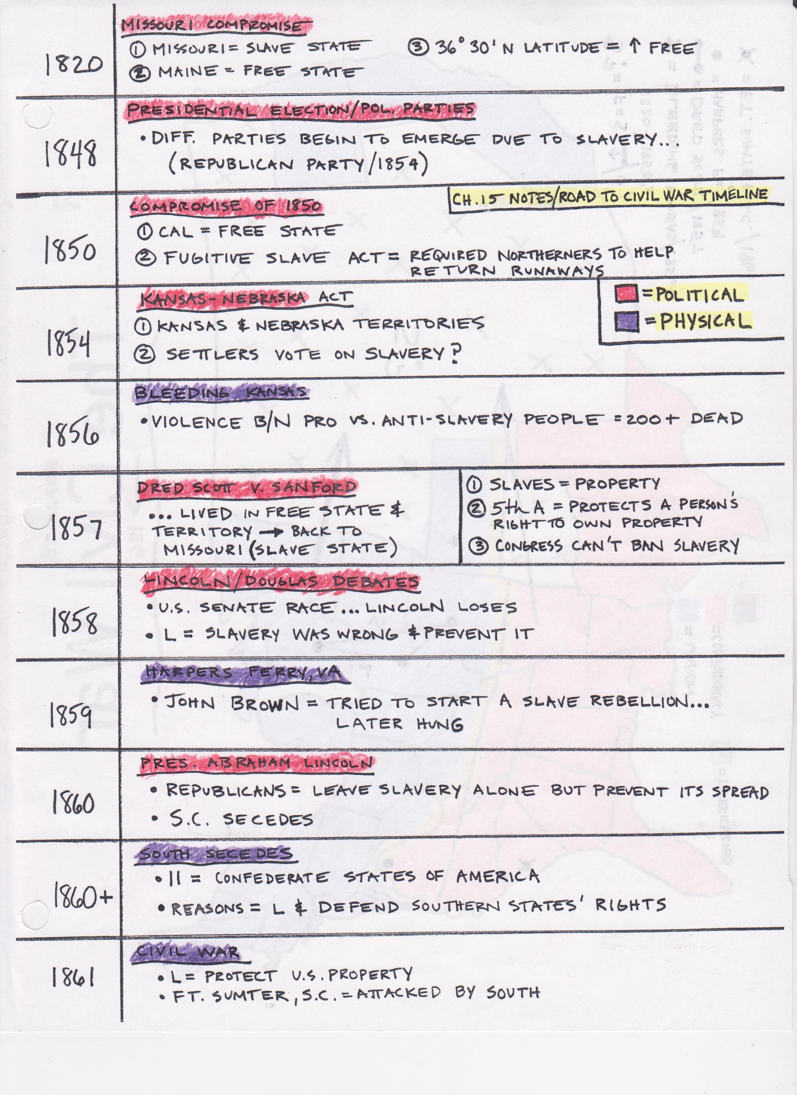 Civil War Timeline Worksheet Elegant Civil War Timeline Worksheet Worksheets Kristawiltbank