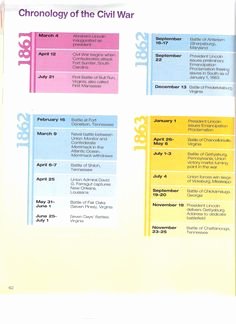Civil War Timeline Worksheet New Civil War Timeline Homework assignment by 6dash9dash95