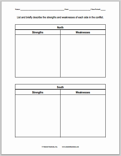 Civil War Worksheet Pdf Lovely Strengths and Weaknesses Of the north and south United