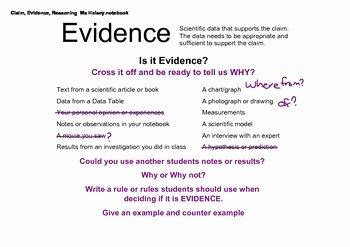 Claim Evidence Reasoning Science Worksheet Awesome Claim Evidence Reasoning In Scientific Writing Editable