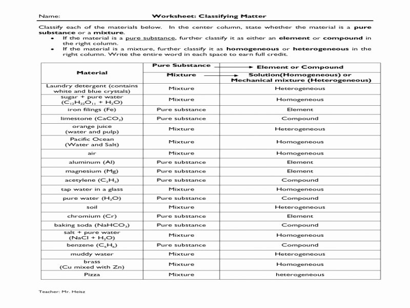 Classification Of Matter Worksheet Answers