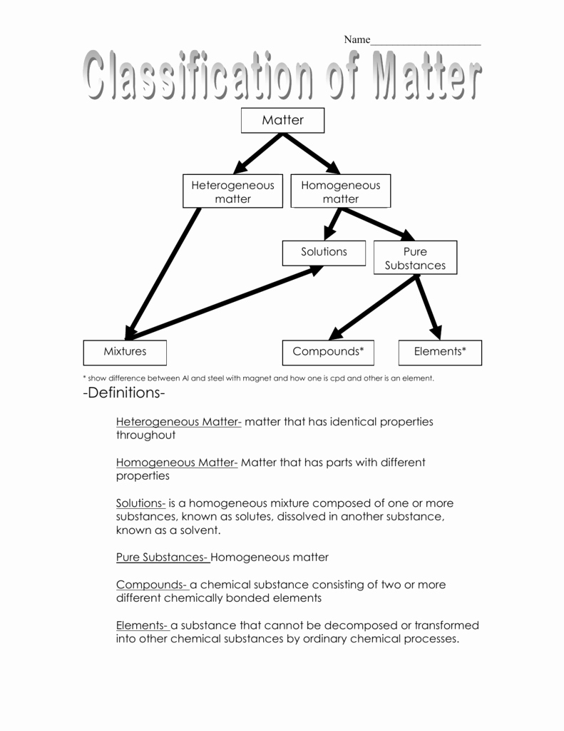 Classification Of Matter Worksheet Inspirational Classification Of Matter Worksheet