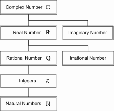 Classify Real Numbers Worksheet Inspirational Classify Real Numbers Worksheet the Best Worksheets Image
