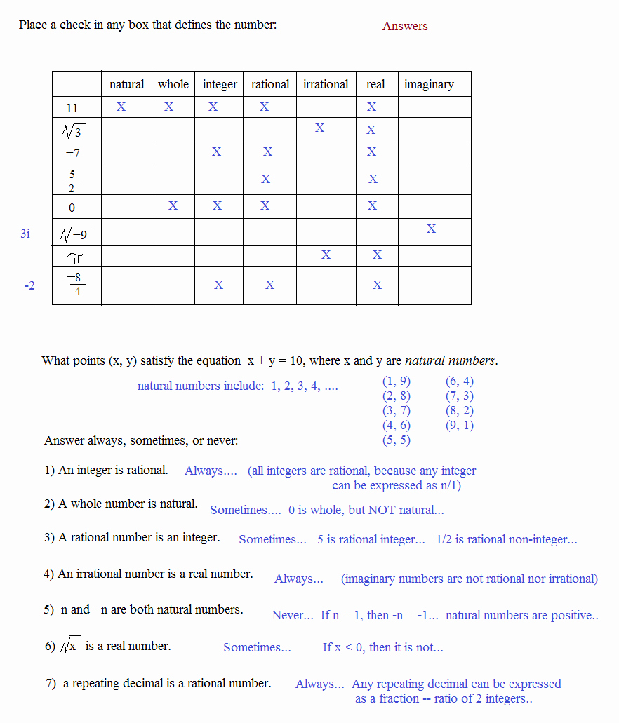 Classify Real Numbers Worksheet New Worksheet Classifying Real Numbers Worksheet Grass Fedjp
