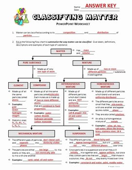 Classifying Matter Worksheet Answers Best Of Classifying Matter Powerpoint Worksheet Editable by