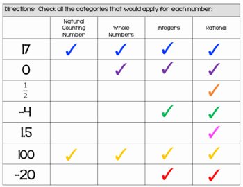 Classifying Rational Numbers Worksheet Best Of Classifying Rational Numbers Worksheets and Exit Slips by