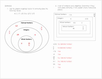 Classifying Rational Numbers Worksheet New Classifying Rational Numbers by Chill S Middle School Math