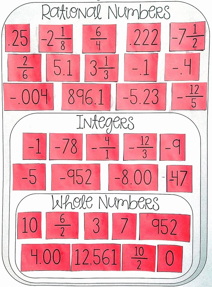 Classifying Real Numbers Worksheet Elegant 26 Best the Real Number System Images On Pinterest