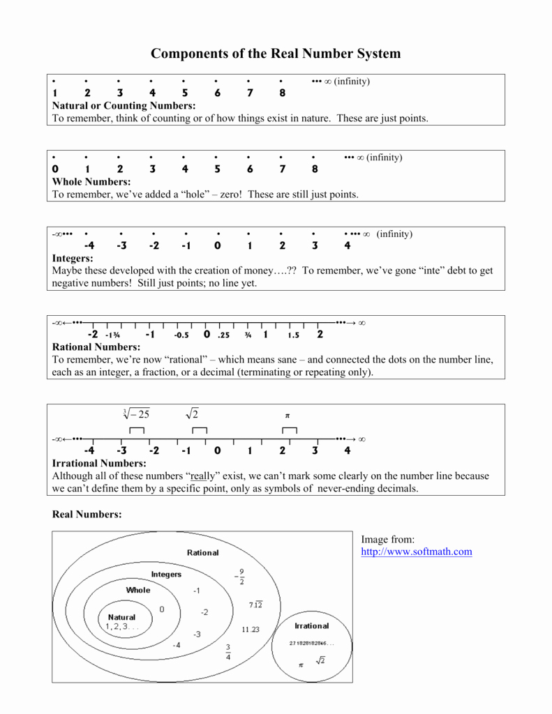 Classifying Real Numbers Worksheet Lovely Classifying Rational Numbers Worksheet