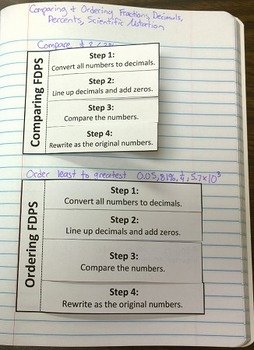 Comparing Rational Numbers Worksheet Lovely Paring &amp; ordering Rational Numbers Foldable sol 2016 7