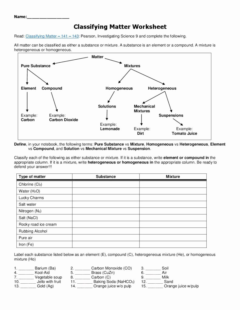 Composition Of Matter Worksheet Unique Matter Classification Worksheet October 23 2017