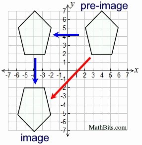 Composition Of Transformations Worksheet Beautiful Position Of Transformations isometries