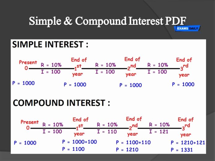 Compound Interest Worksheet Answers Beautiful Simple &amp; Pound Interest Pdf