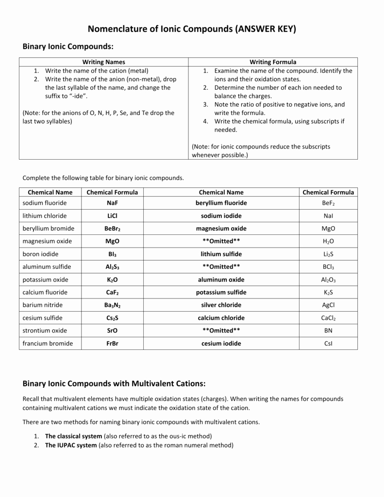 Compounds Names and formulas Worksheet Awesome Nomenclature Of Ionic Pounds Answer Key