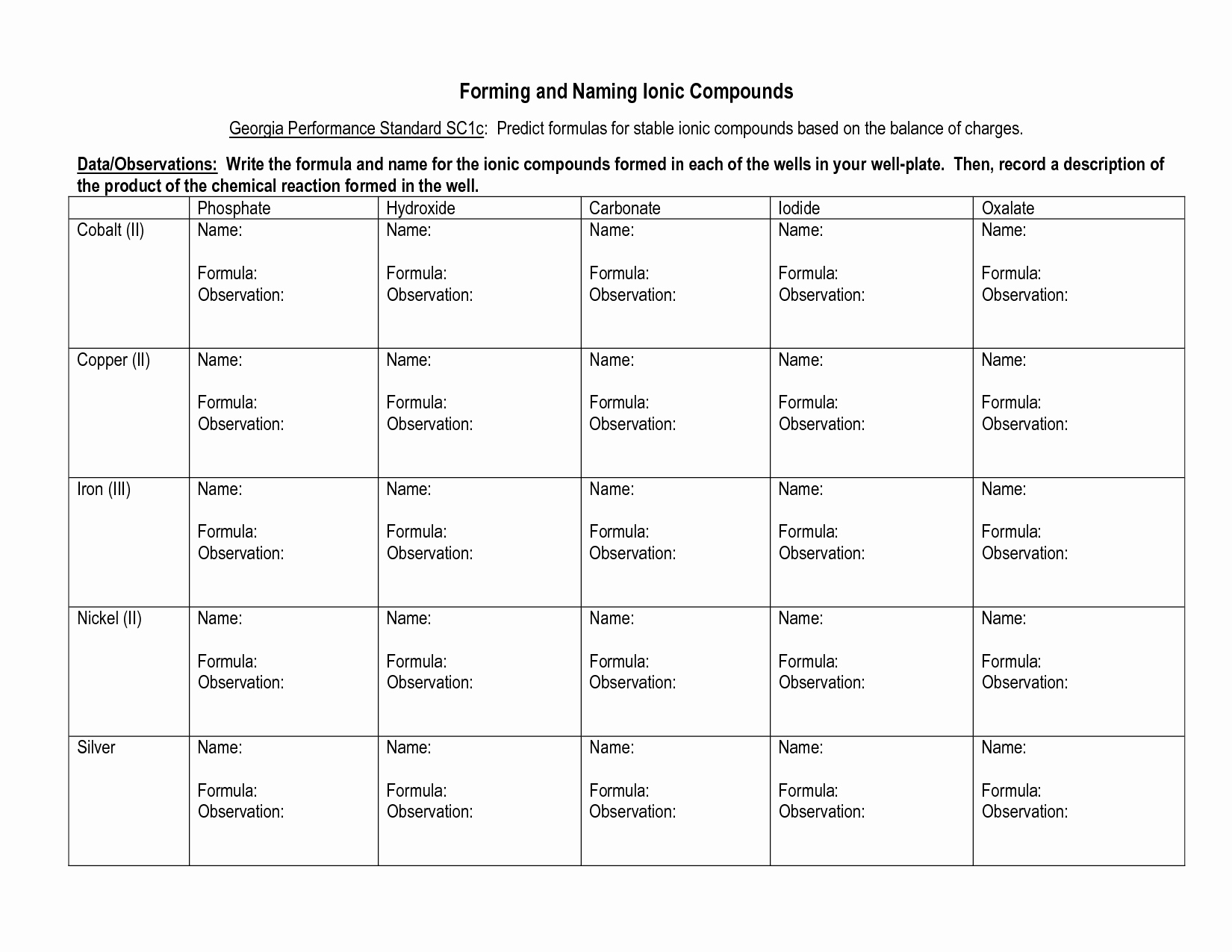 Compounds Names and formulas Worksheet Beautiful Lab Ionic Pound Worksheet