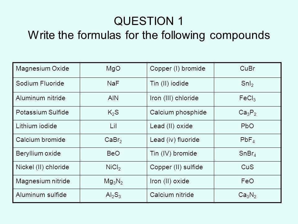 Compounds Names and formulas Worksheet Beautiful Naming Pounds Worksheet